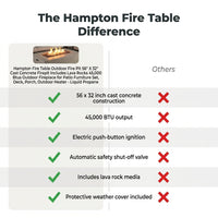 Hampton Fire Table Outdoor Fire Pit 56" X 32" Cast Concrete Firepit Includes Lava Rocks 45,000 Btus Outdoor Fireplace for Patio Furniture Set, Deck, Porch, Outdoor Heater - Liquid Propane — Comparison